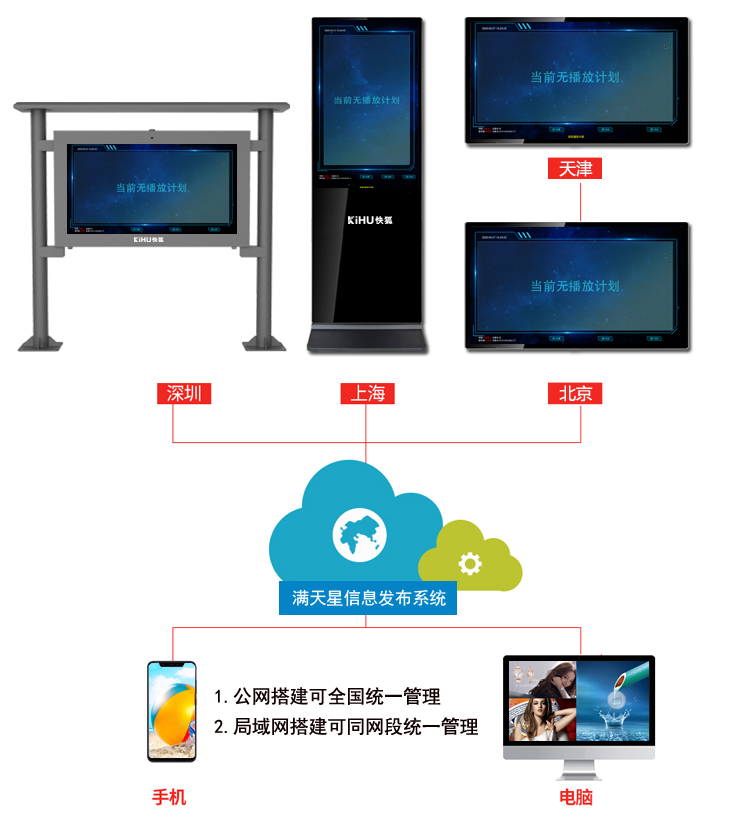 满天星信息发布系统.jpg 满天星信息发布系统.jpg
