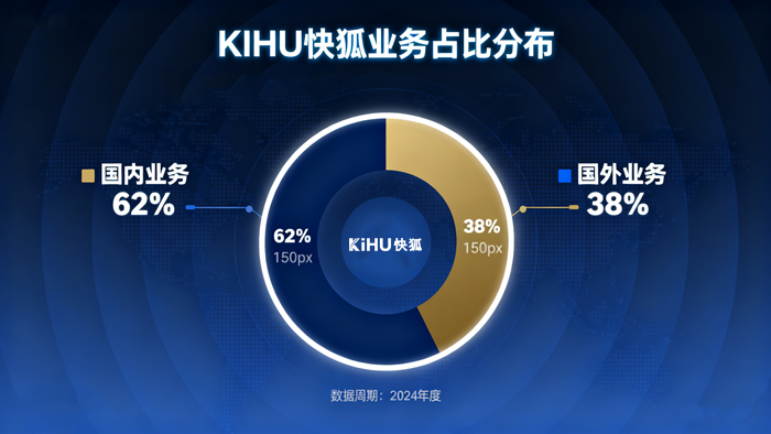 芭乐视频APP在线观看业务占比图.jpg
